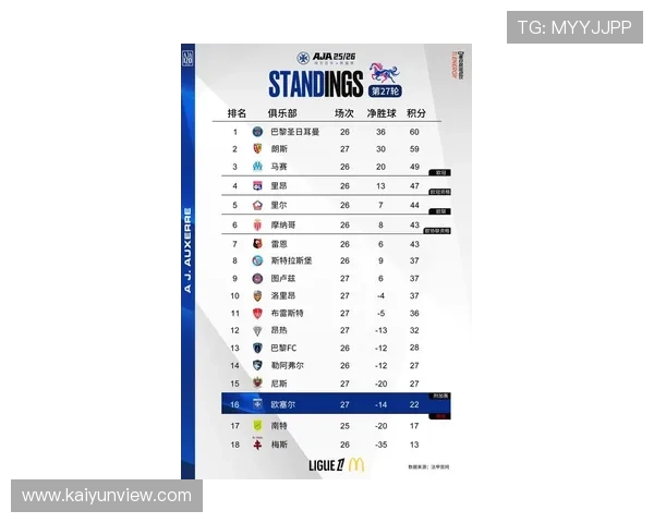 欧洲五大联赛最新战报揭晓，豪门球队争冠形势愈发激烈